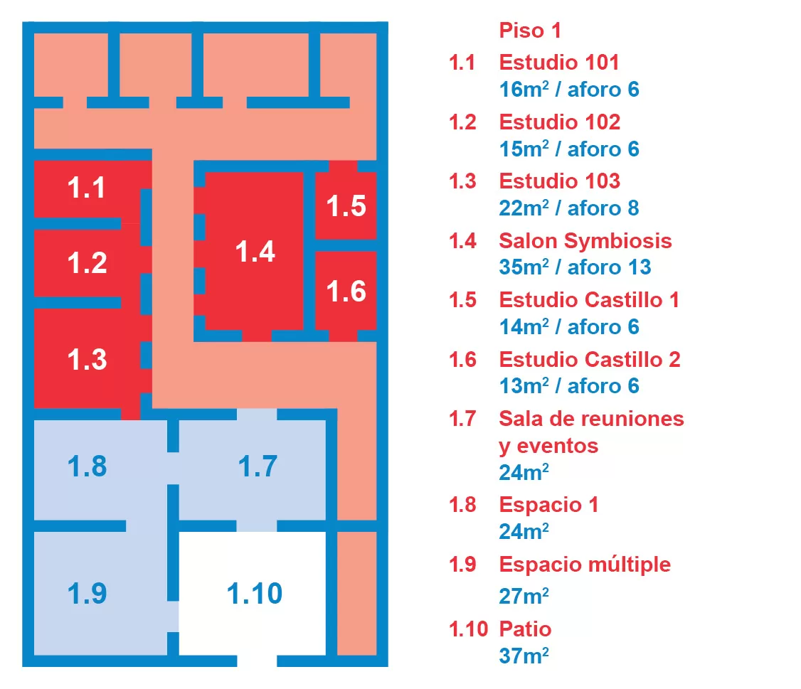 Level one