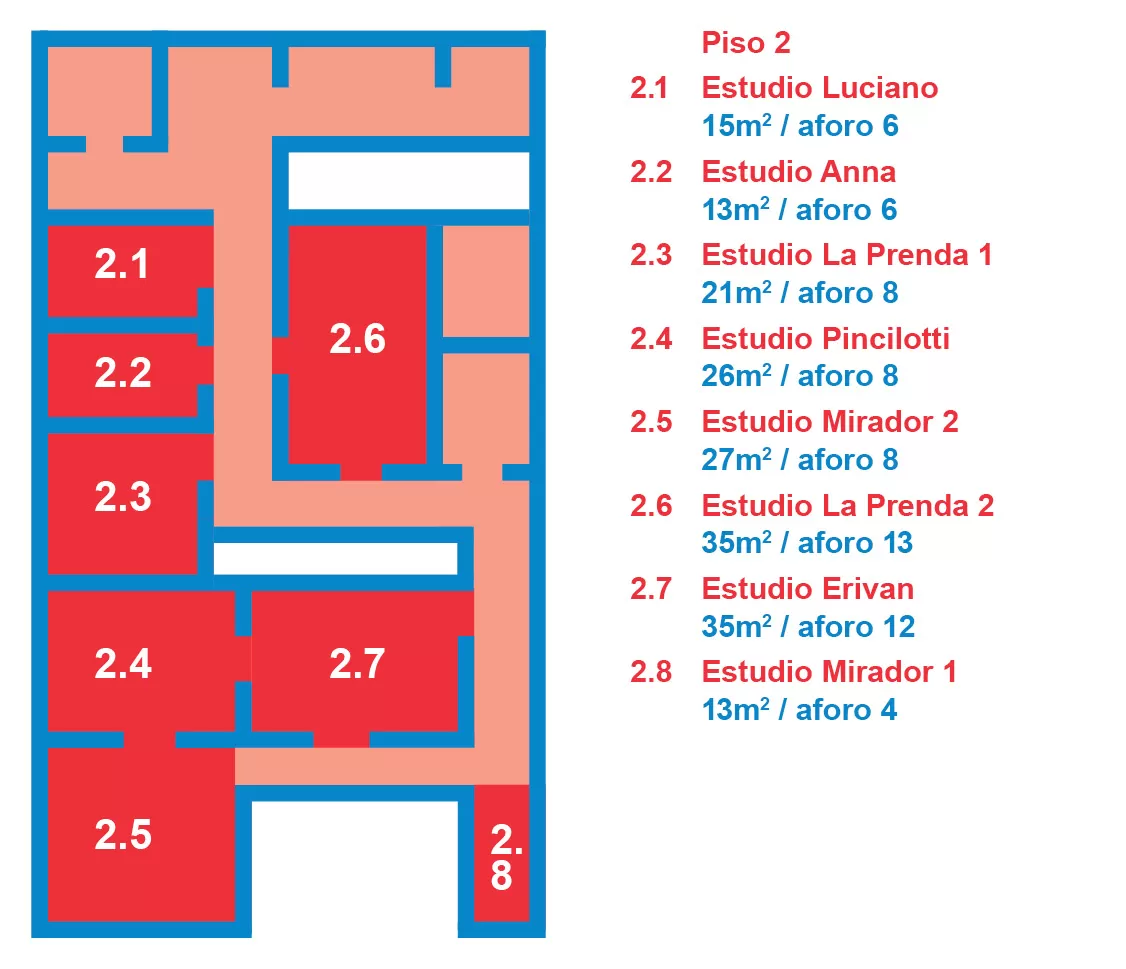 Level two